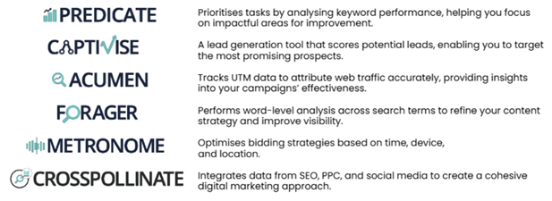 Novi proprietary tools: Predicate, Captivise, Acumen, Forager, Metronome and Crosspollinate