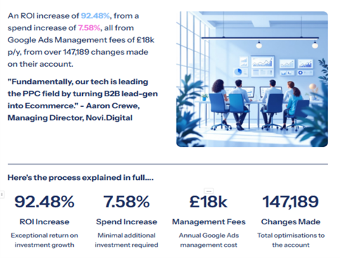 Results summary: 92.48% ROI increase, 7.58% spend increase, £18k annual management fees and 147,189 account changes
